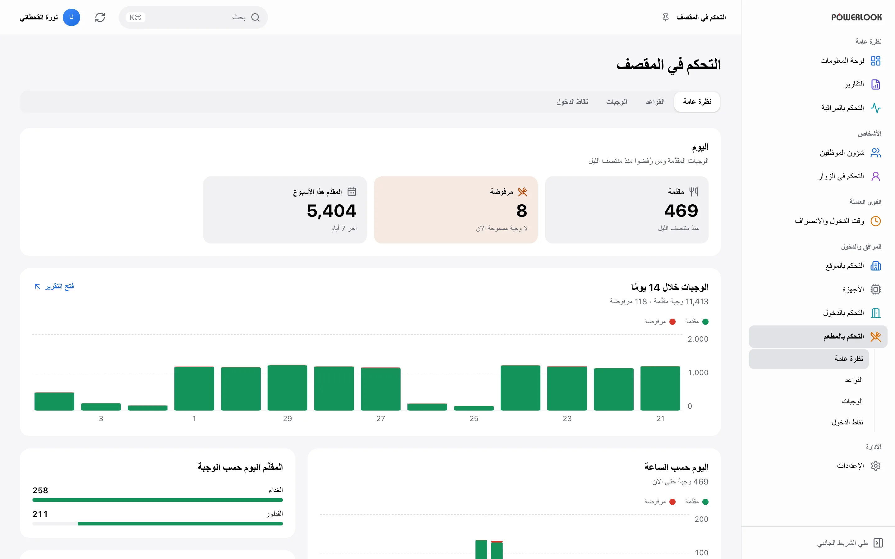 المقصف: تابع الوجبات المقدمة، وأحقية الحصول عليها، وأنماط الاستخدام حسب الساعة والوجبة واليوم.