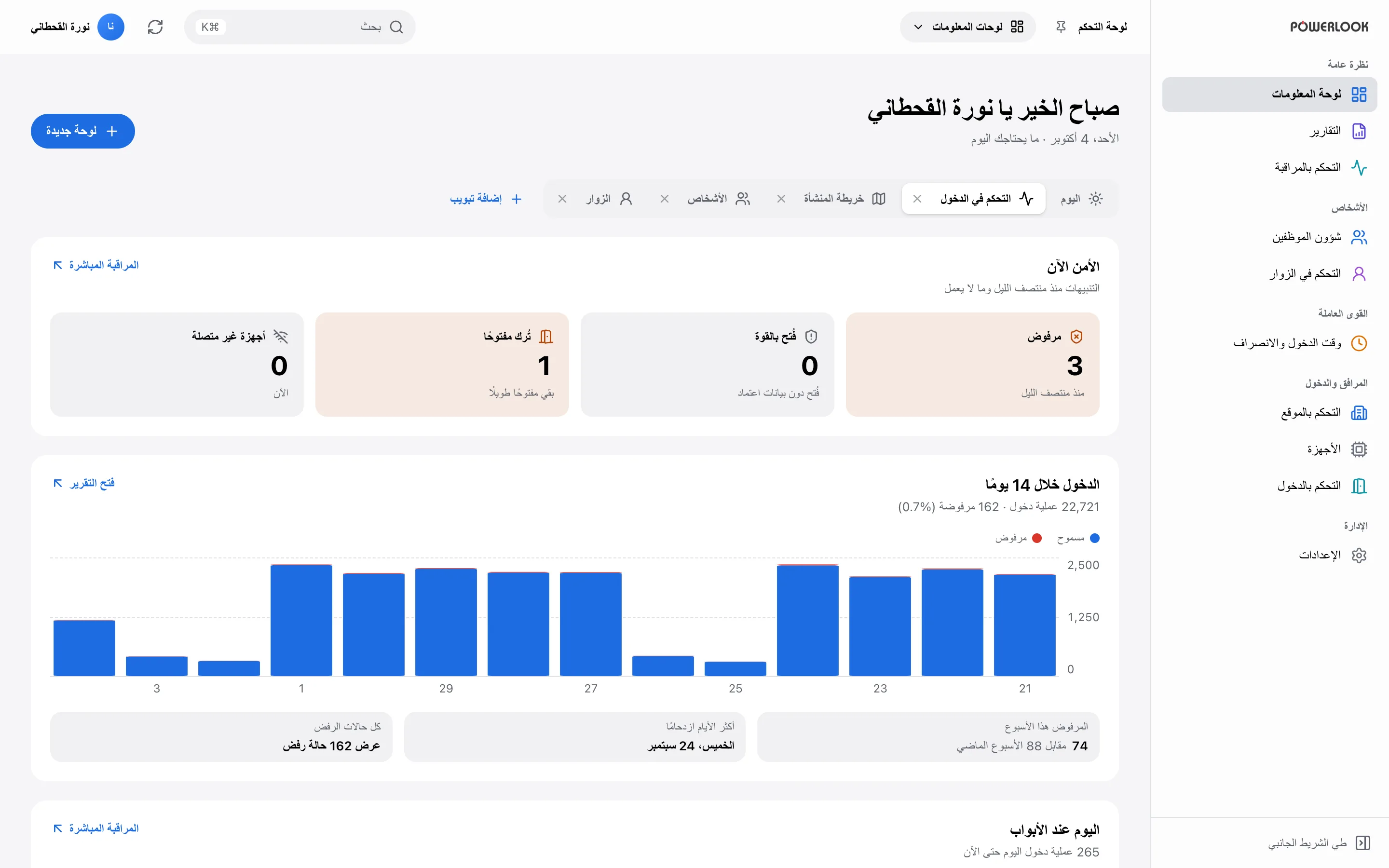 الرئيسية: نظرة واضحة على الأمن والزوار والموظفين والخدمات التي تستخدمها، مع نشاط اليوم والاتجاهات الأخيرة في مكان واحد.