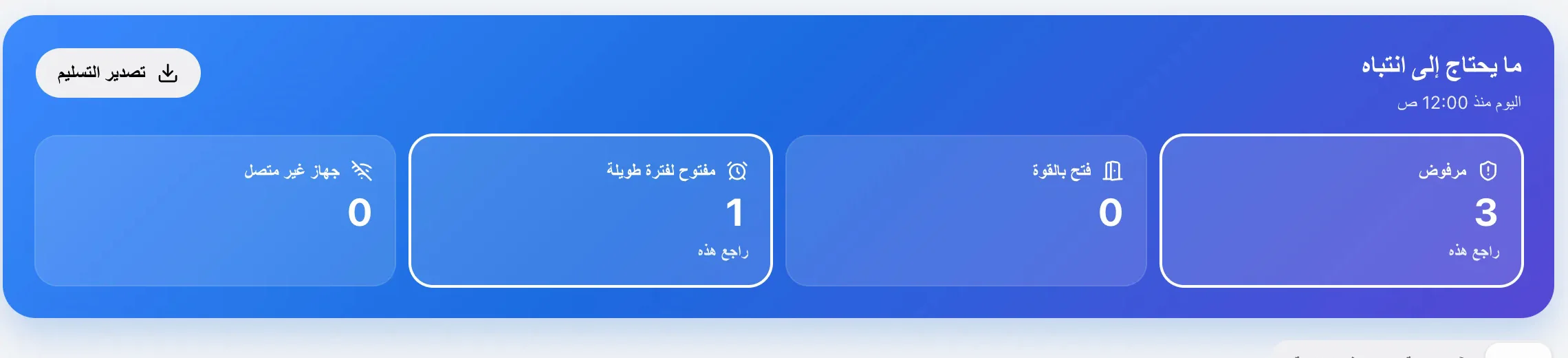 ملخص المراقبة المباشرة: 3 محاولات مرفوضة وباب متروك مفتوحًا اليوم.