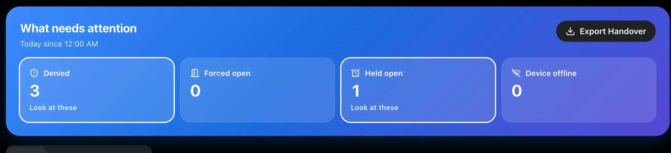 The live monitor's summary: 3 denied entries and 1 door held open today.